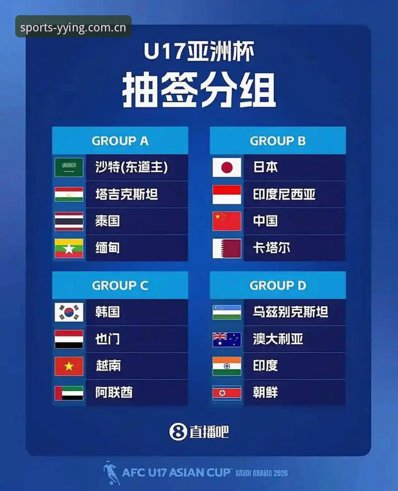 亚盈体育APP U17世界杯抽签揭晓,中国男女足命运几何?亚盈体育带你一探究竟